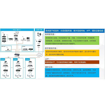 校園電視臺系統(tǒng)